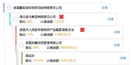 宜昌鑫圣废旧物资回收有限责任公司